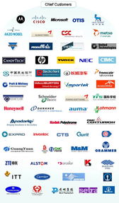 S Teda 公司信息 以首席客戶為中心，領(lǐng)航軟件外包服務(wù)