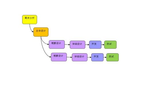 成都軟件開發(fā)，為何這家軟件外包服務(wù)成為我的不二之選