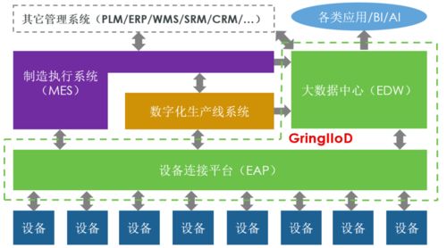 數字領航，鼎格科技以創新技術服務賦能智能制造新升級